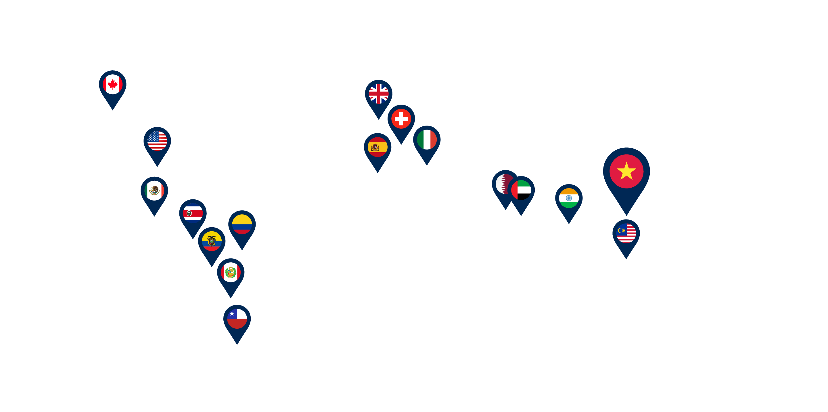 ISP Scientists  International Schools Partnership